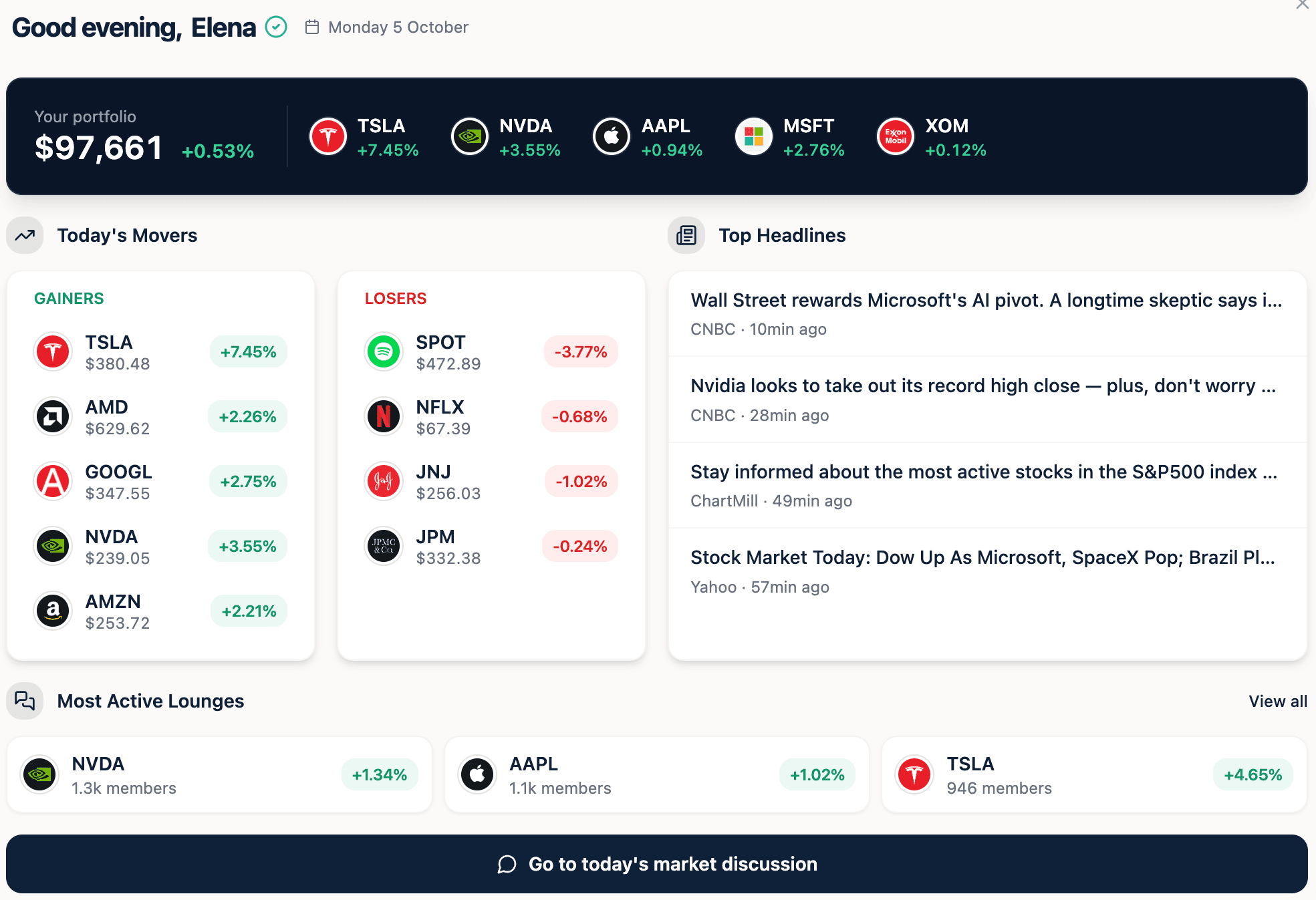 Daily Market Brief on Login