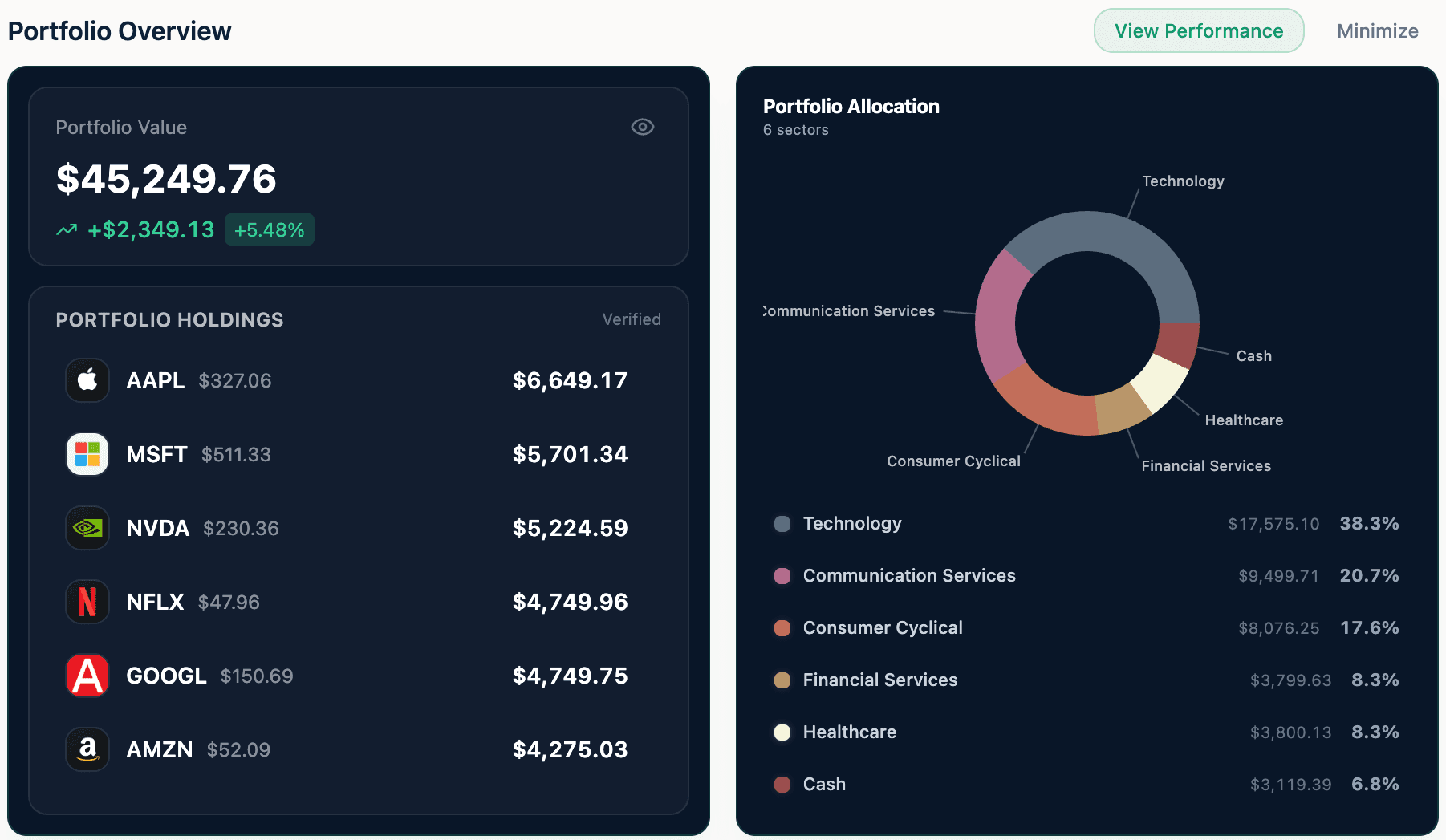Portfolio Overview
